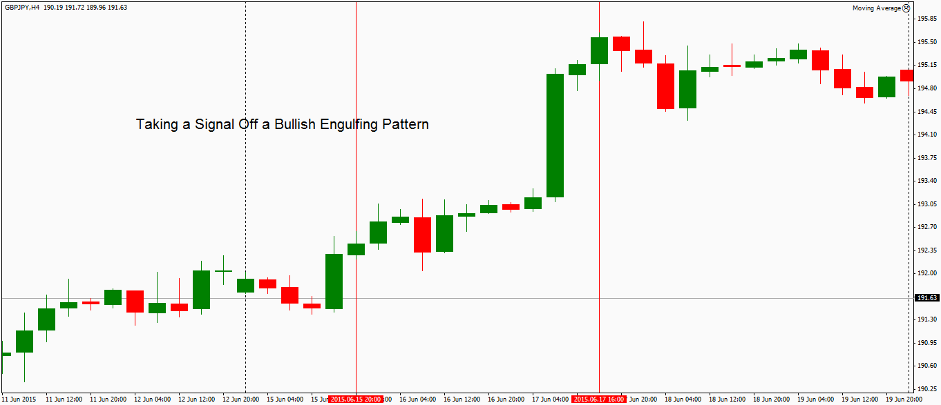 Daily analysis of major pairs for September 12, 2016