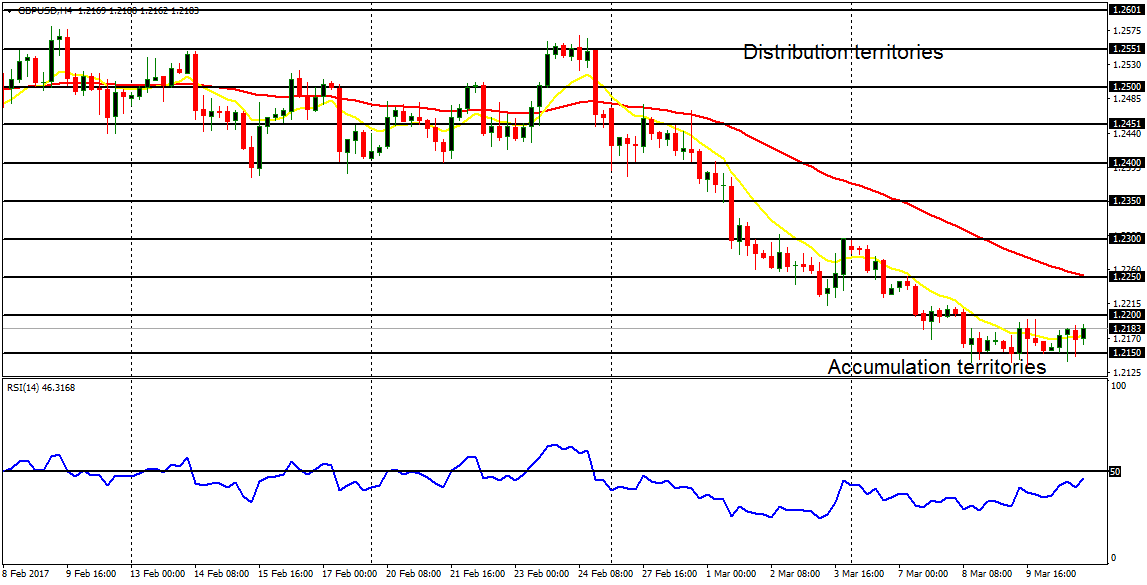  Why am I still losing in Forex?