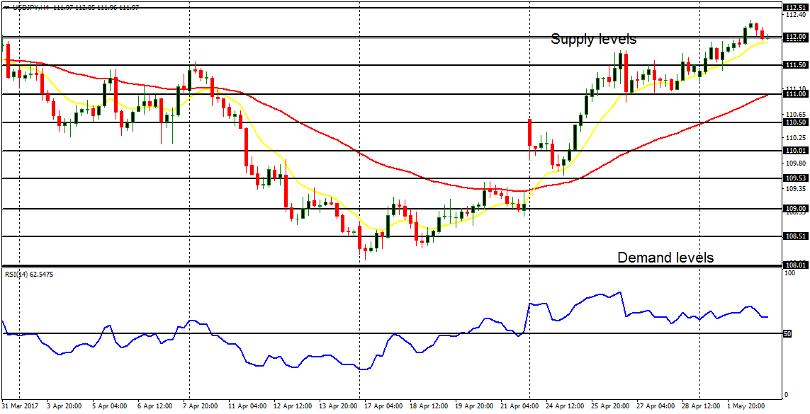 Technical Reviews for Gold, Silver and Bitcoin (May 2017)