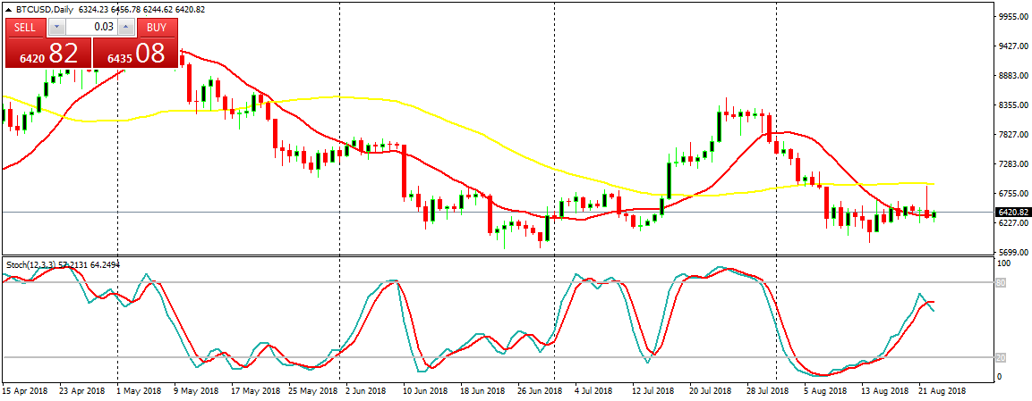 Bitcoin (BTC) Daily Price Forecast – August 23