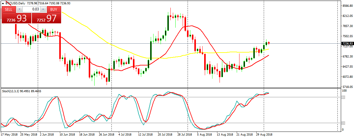 Bitcoin (BTC) Daily Price Forecast – September 3