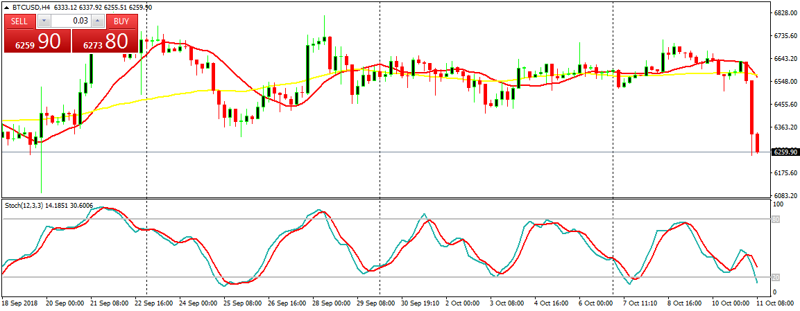 Bitcoin (BTC) Daily Price Forecast – October 11