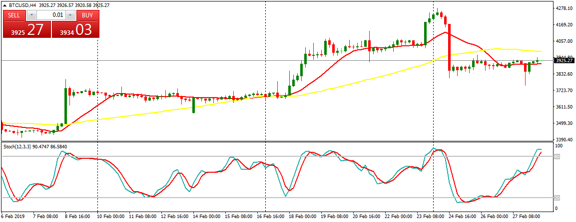 Bitcoin (BTC) Daily Price Forecast – February 28