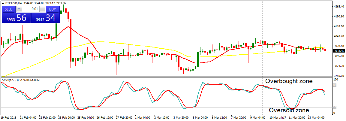 Bitcoin (BTC) Daily Price Forecast – March 14