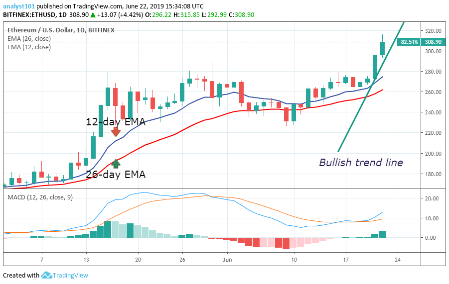 Ethereum Price Prediction: Long-term (ETH) Value Forecast – June 22