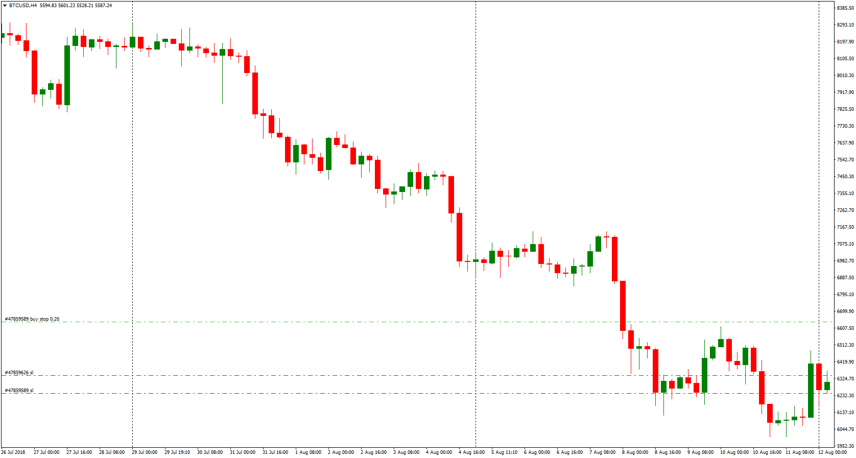 ItuGlobal: Our Binary Options Strategy Is Live!