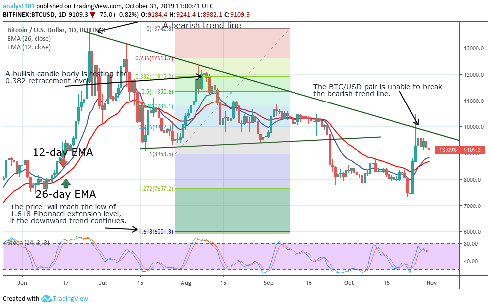 Bitcoin Fund is Likely to be scheduled on the Canadian Stock Exchange