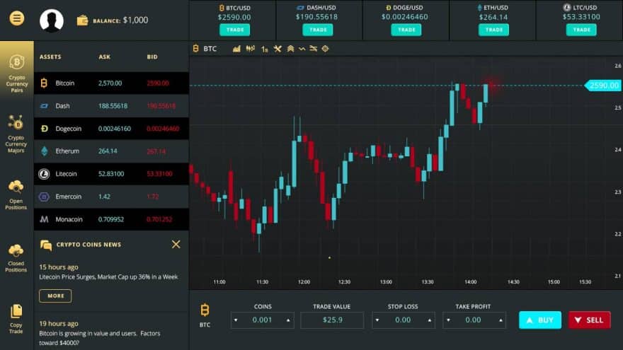 3 Best Trading Software of 2019 + How-to Guide