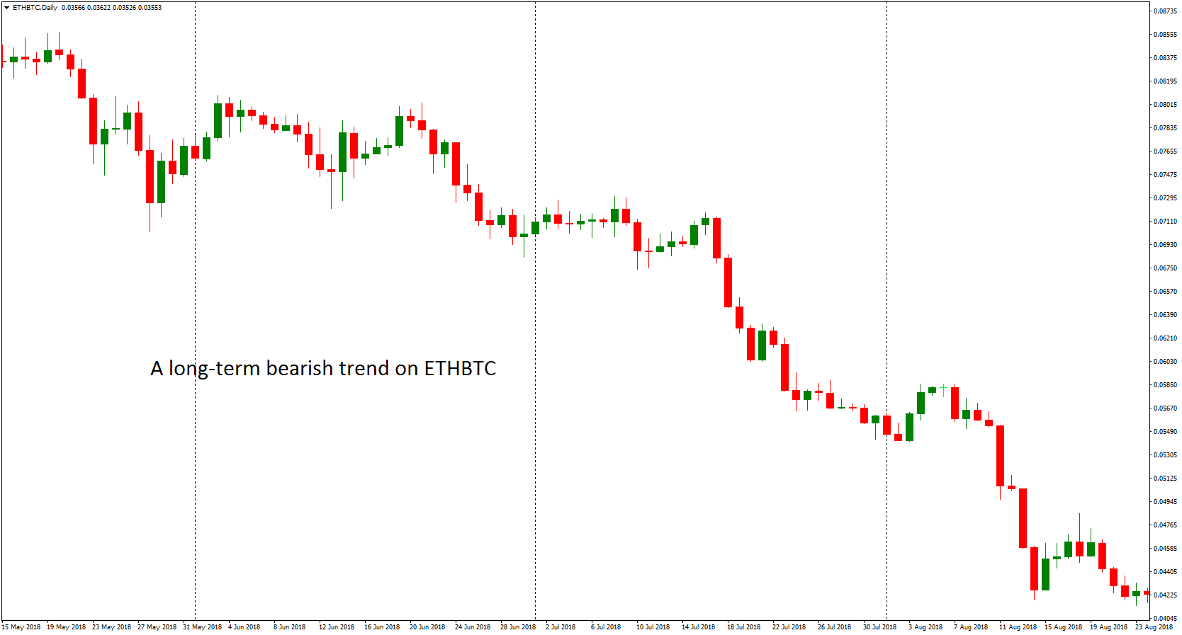 The most important thing in Binary Options