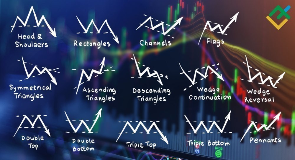 Comparing Binary Options to Forex