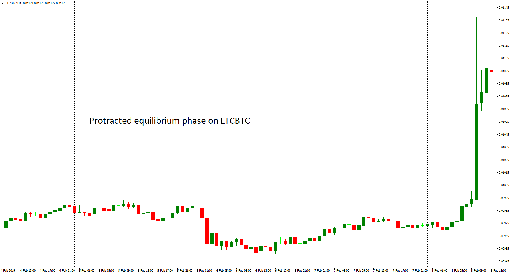 Teach Yourself Technical Analysis