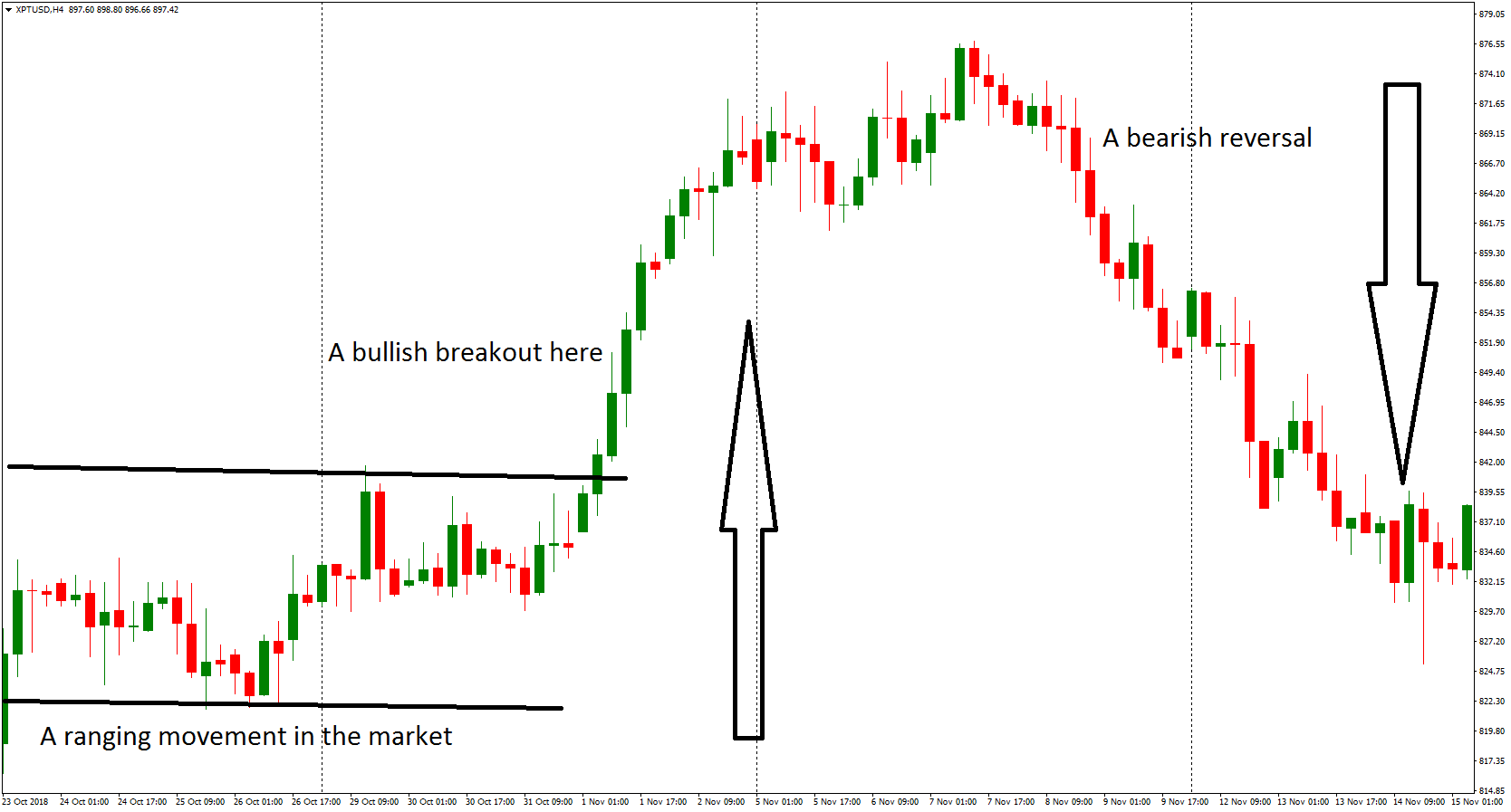 Why many traders fail our recent recruitment exercise